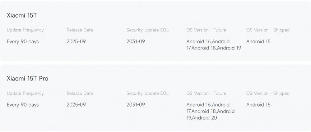 Xiaomi 15 T Pro jadi HP pertama yang dapat support update sampai Android 20, Kok bisa?