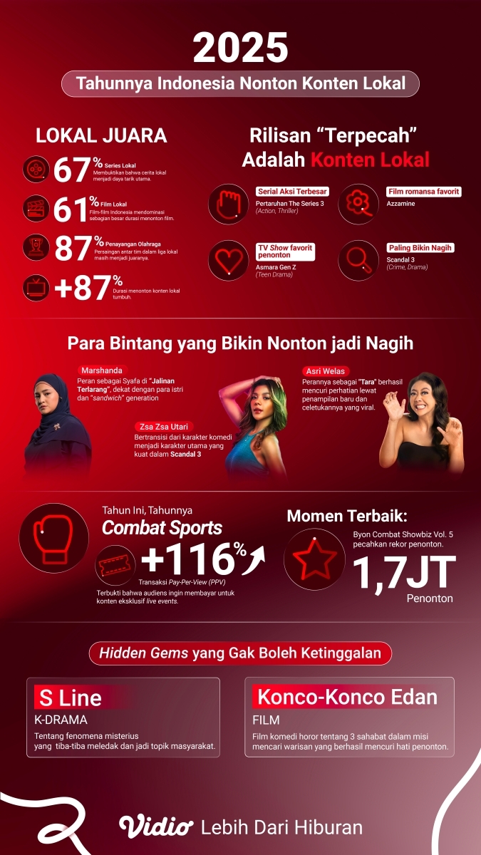 Year in Review 2025: Tahun kejayaan konten lokal di layar streaming, K-Drama dan Hollywood lewat