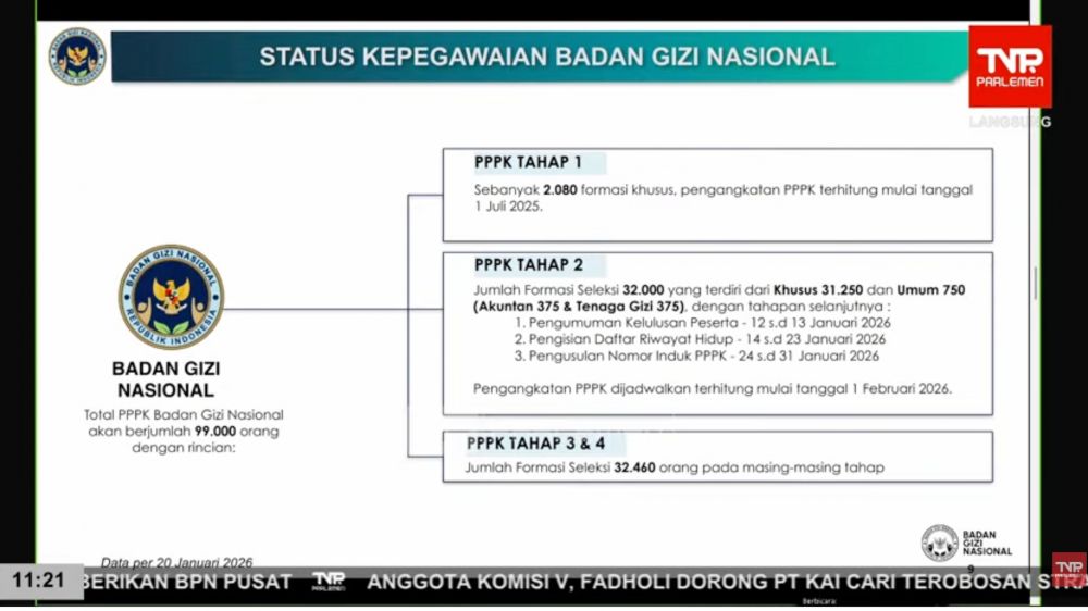 Kepala BGN bocorkan siap angkat 32 ribu PPPK baru 1 Februari 2026 dan rencana rekrutmen PPPK Tahap 3&4