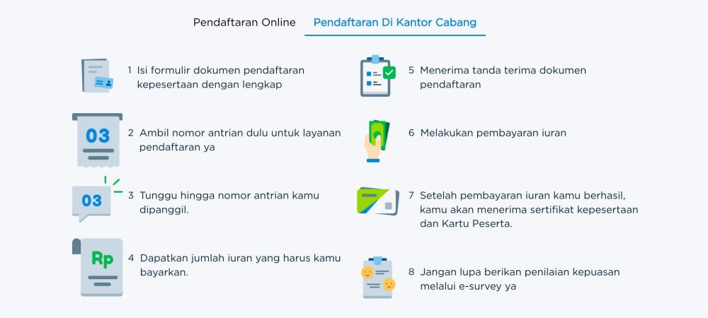 Ibu rumah tangga bisa punya JHT? Simak syarat daftar BPJS Ketenagakerjaan BPU terbaru