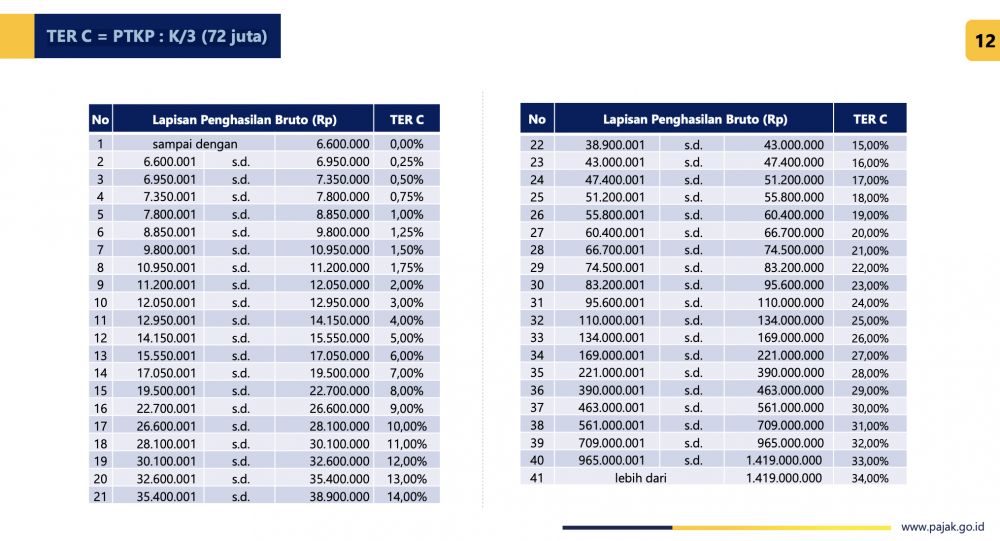 Spill aturan Pajak THR 2026: Cara hitung dana bersih biar estimasi belanja Lebaran aman
