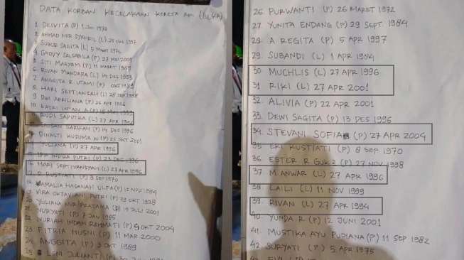 Daftar nama korban selamat insiden KRL Bekasi Timur yang lahir pada 27 April persis tanggal kejadian