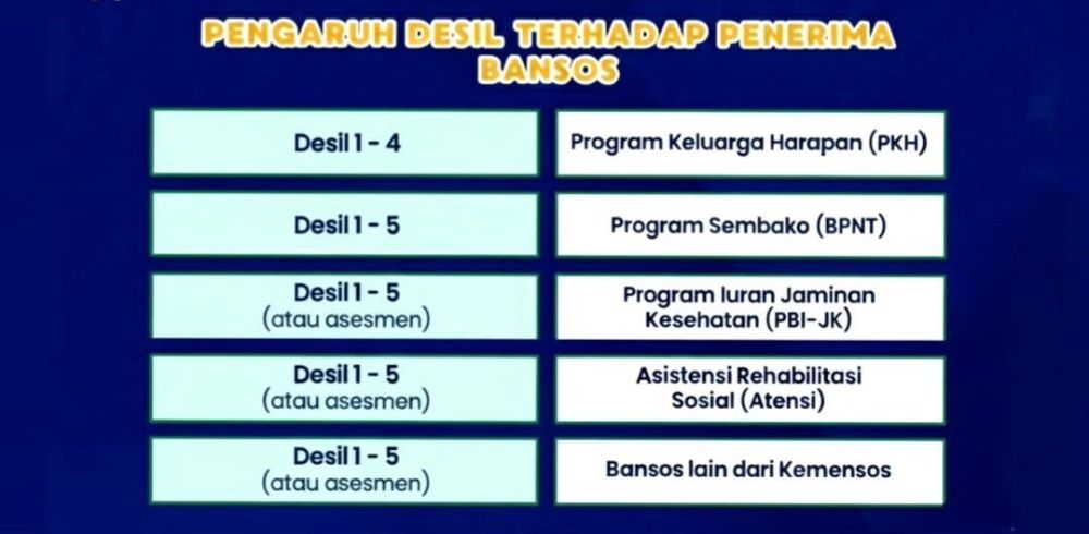 Cara cek status penerima Bansos Mei 2026 pakai NIK, aplikasi, dan kantor Dinsos