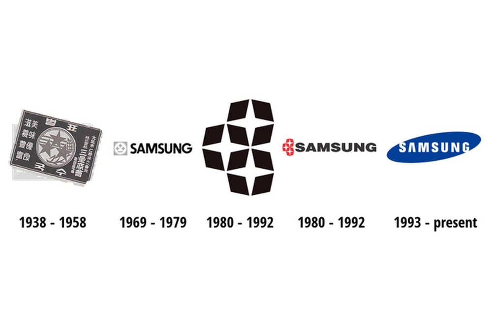 Ini dia evolusi logo brand ponsel ternama dunia