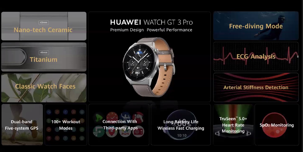 Keunggulan Huawei Watch GT 3 Pro dan HUAWEI Watch Fit 2