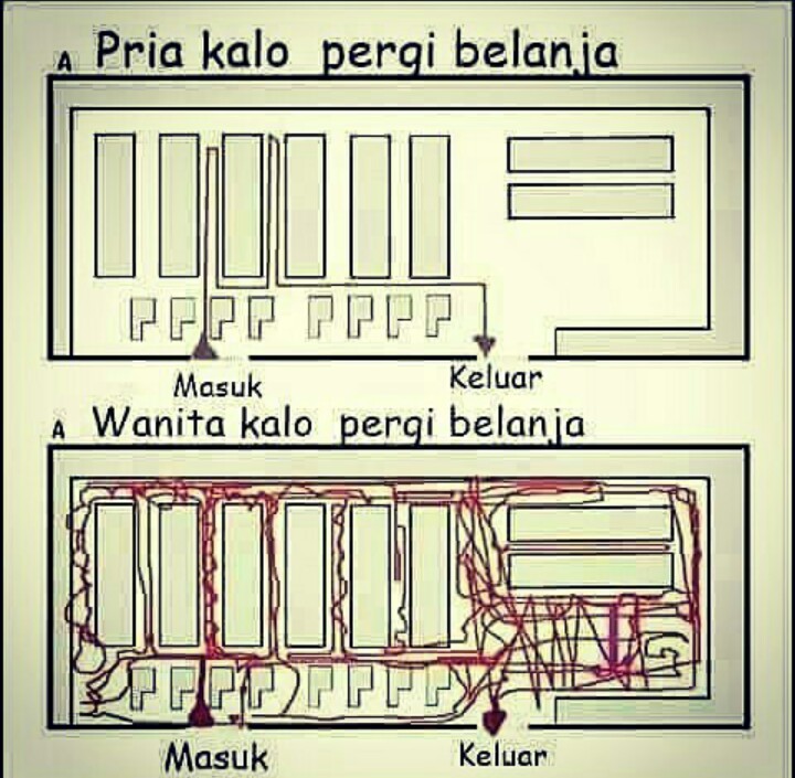 meme beda cewek cowok keseharian © berbagai sumber