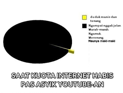 Gambaran kocak saat kuota internet habis Berbagai sumber Gambaran kocak saat kuota internet habis Berbagai sumber