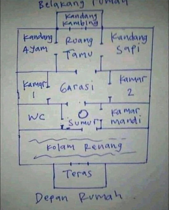 denah rumah nyeleneh warga twitter © Twitter