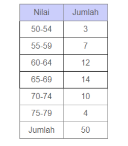 Contoh soal Mean beserta penjelasan berbagai sumber Contoh soal Mean beserta penjelasan berbagai sumber