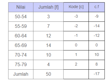 Contoh soal Mean beserta penjelasan berbagai sumber Contoh soal Mean beserta penjelasan berbagai sumber