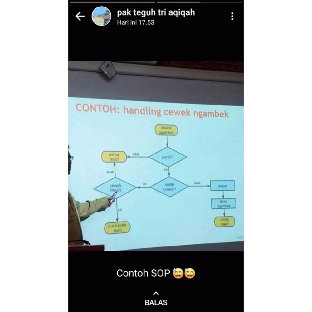 aksi dosen mengajar © berbagai sumber aksi dosen mengajar © berbagai sumber