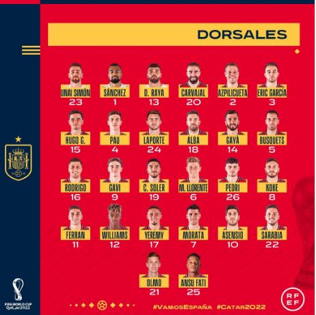 Tanpa Sergio Ramos, skuad Spanyol Piala Dunia 2022 penuh wajah baru