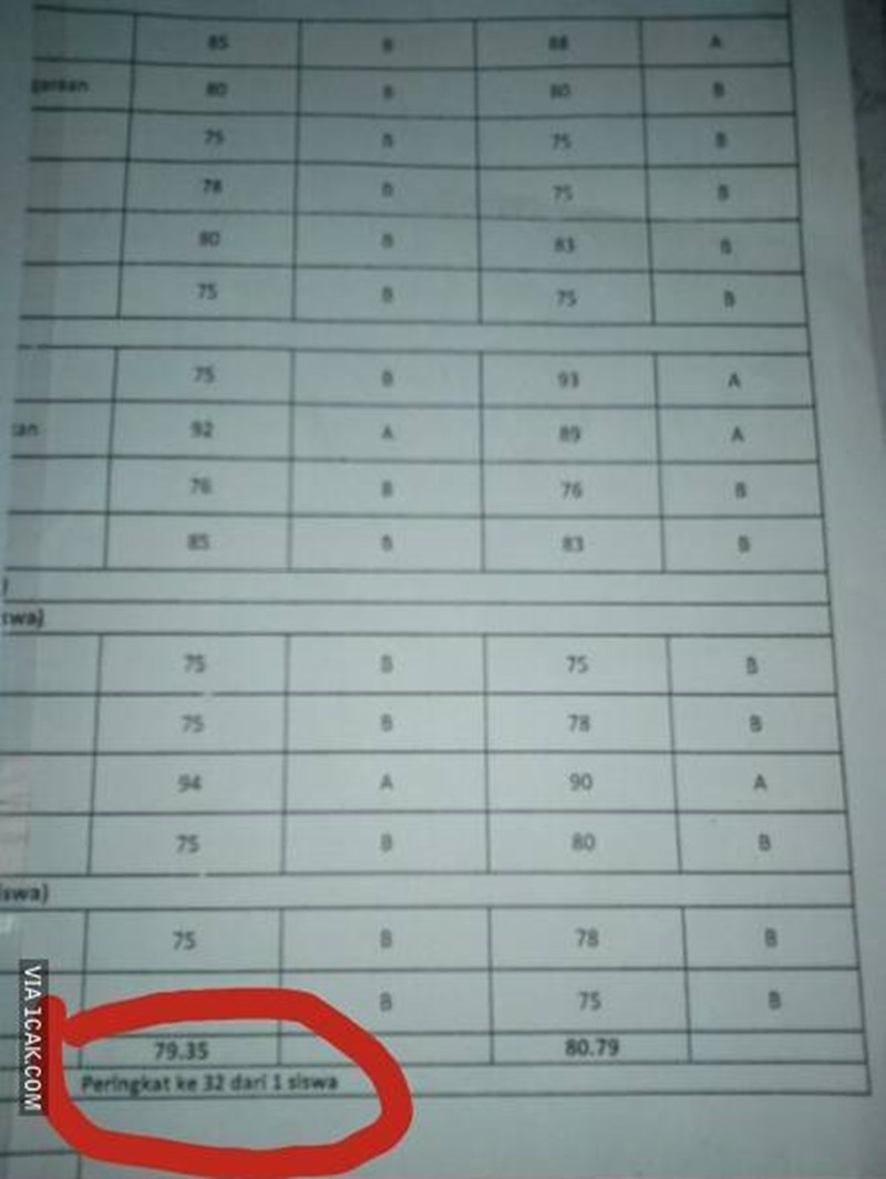 catatan wali kelas di rapor bikin bingung © berbagai sumber