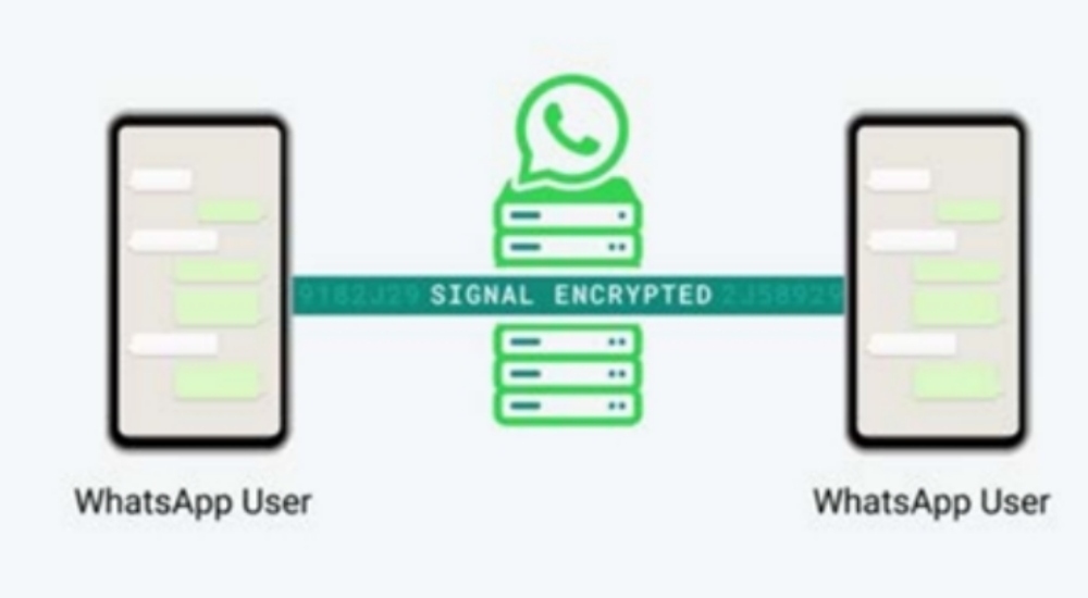 Шифрование в whatsapp. Смена ключей шифрования WHATSAPP. Сквозное шифрование WHATSAPP как выглядит иконка. End to end encrypted WHATSAPP что такое.