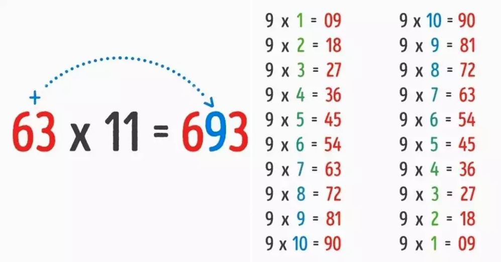 9 Trik cerdas matematika ini nggak diajarkan di sekolah, bikin kamu bisa berhitung tanpa kalkulator © berbagai sumber 9 Trik cerdas matematika ini nggak diajarkan di sekolah, bikin kamu bisa berhitung tanpa kalkulator © berbagai sumber