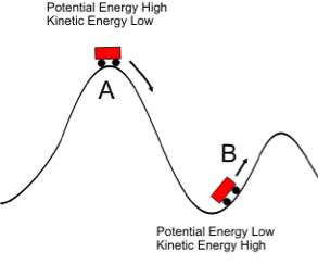 Rumus energi potensial dan contoh soalnya © 2023 brilio.net