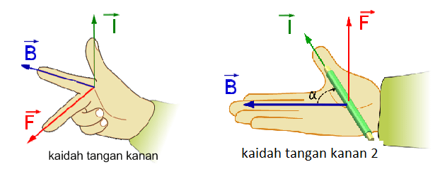 Rumus gaya lorentz dan cara pengerjaan soal © 2023 brilio.net