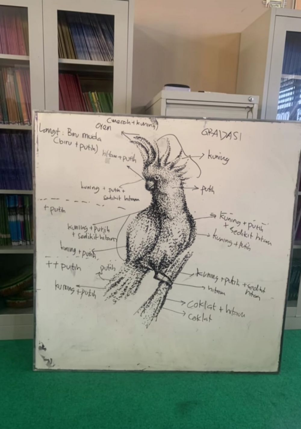 Gambar guru di papan tulis © TikTok Gambar guru di papan tulis © TikTok