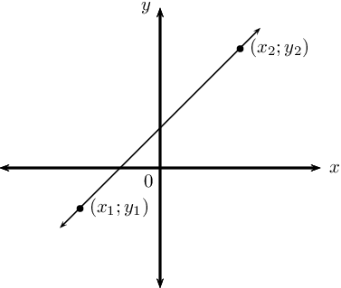 Rumus gradien dan contoh soal © 2023 brilio.net Rumus gradien dan contoh soal © 2023 brilio.net