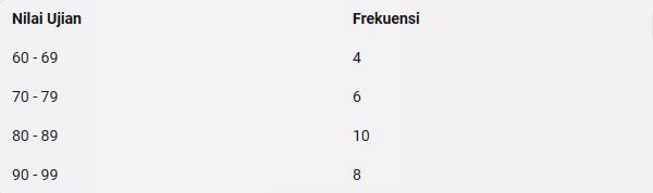 Rumus modus data kelompok © 2023 brilio.net