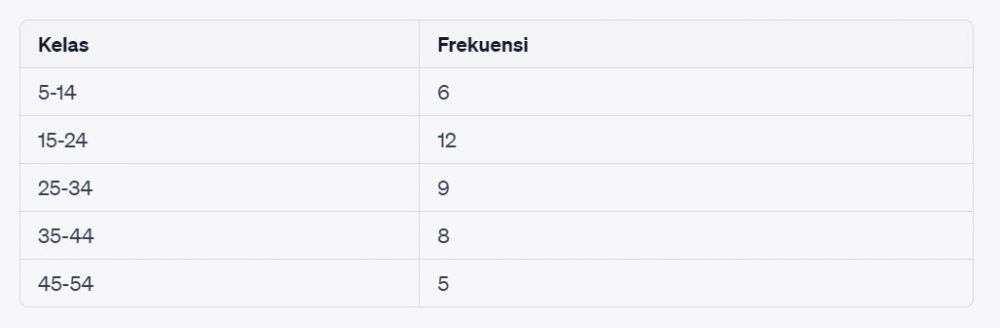  rumus median data kelompok © berbagai sumber