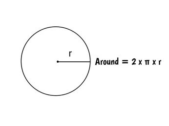 Rumus keliling setengah lingkaran freepik.com