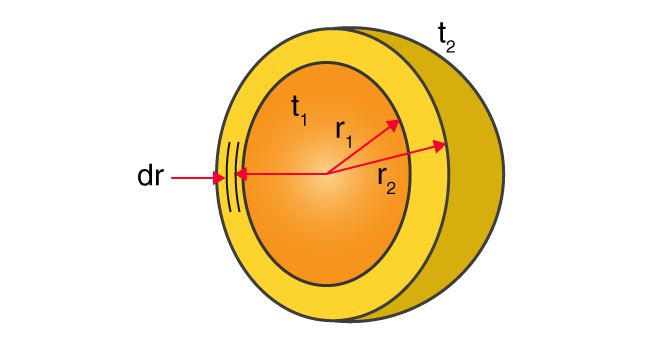 Rumus setengah bola Berbagai sumber