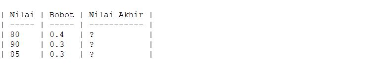 rumus excel perkalian © 2023 brilio.net