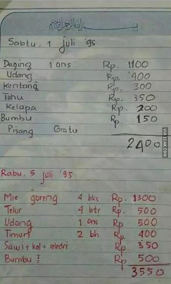 Potret kocak daftar belanjaan Berbagai sumber Potret kocak daftar belanjaan Berbagai sumber