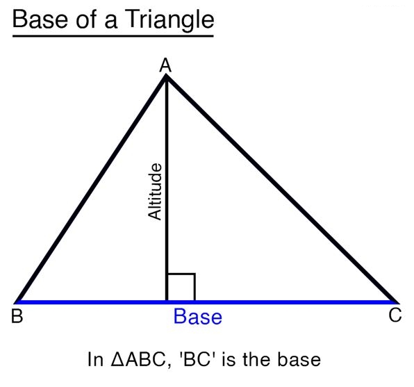 Rumus alas segitiga, pengertian contoh soal dan trik mudah mengerjakannya