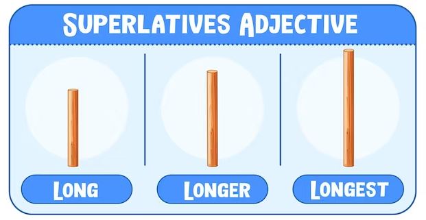 Contoh kalimat superlative degree 2 suku kata bahasa Inggris Berbagai sumber