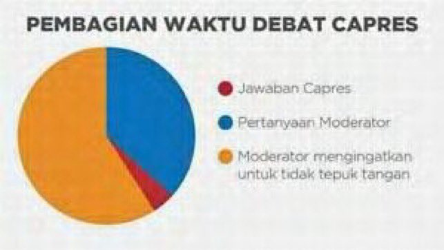 Meme debat ketiga capres   Berbagai sumber