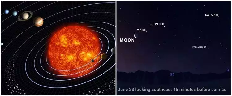 Lima planet akan sejajar pada 24 Juni, dapat dilihat tanpa teleskop