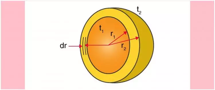 Rumus setengah bola, pengertian, contoh soal lengkap dengan cara menghitung luas dan volumenya