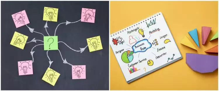 4 Contoh mind mapping sekolah untuk mempermudah anak belajar