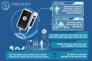 8 Teknologi tergila yang tidak diketahui banyak orang