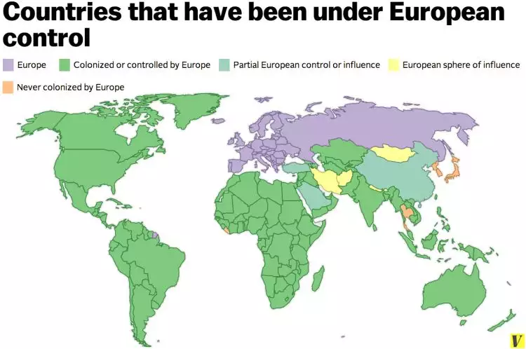 Ini 5 Negara yang lolos dari jajahan bangsa Eropa