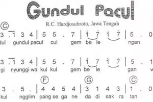 Lagu daerah ini ternyata mengandung makna yang dalam