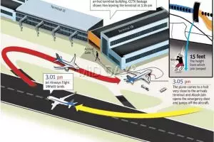 Penumpang pesawat di India buka pintu darurat dan lompat ke luar