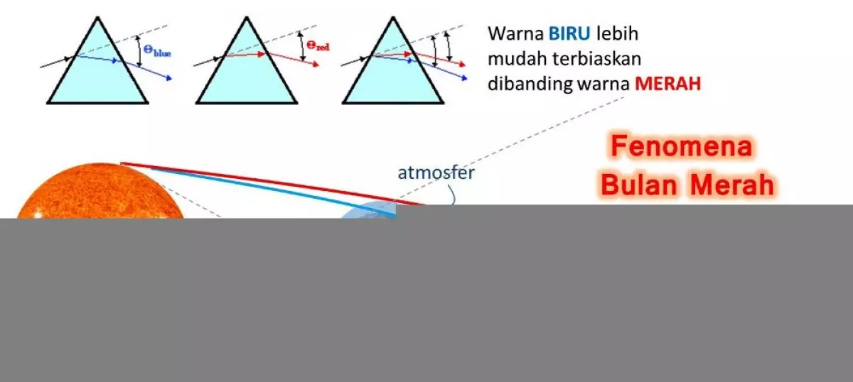 Ini penjelasan ilmiah kenapa bulan berwarna merah saat gerhana
