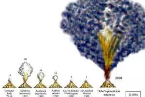 Semburan abu Tambora capai stratosfer 