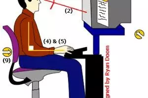 Tips cegah sindrom sakit pergelangan tangan saat mengetik
