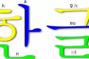 Suka K-Pop? Ini sejarah aksara Hangeul yang perlu kamu tahu!