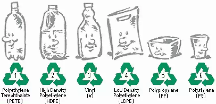 Yuk kenali angka penanda daur ulang pada plastik 