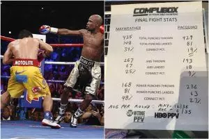 Ini bocoran penilaian juri duel Mayweather vs Pacquiao