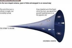 Geger ‘sangkakala’, alam semesta ternyata bentuknya seperti terompet
