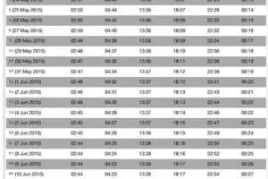 Di negara ini, kamu baru bisa berbuka puasa jam 10 malam