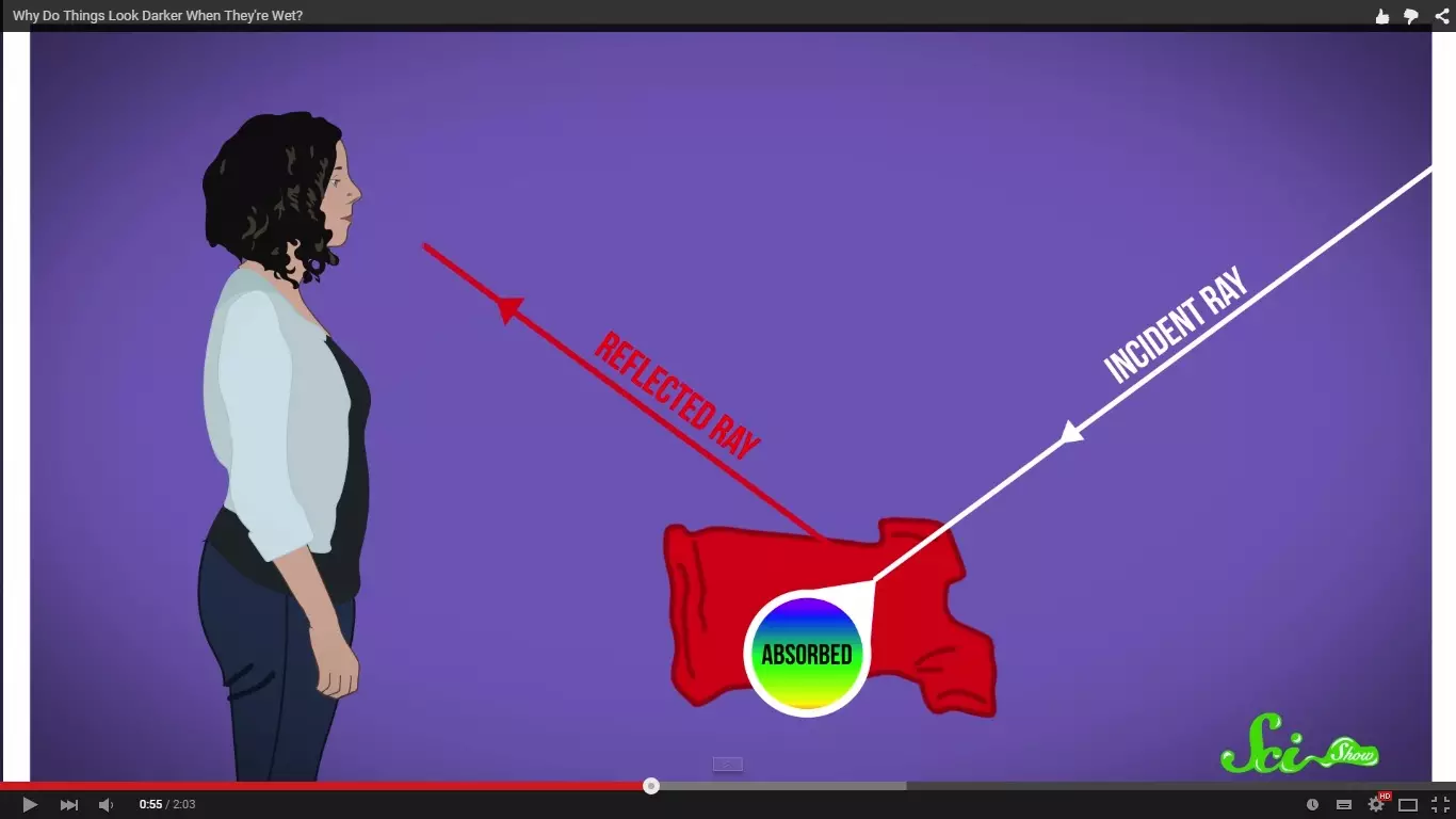 VIDEO: Kenapa baju basah warnanya selalu berubah jadi gelap?