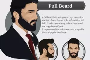 6 Kumis dan jenggot cowok ini paling ngehits di 2015, tertarik?