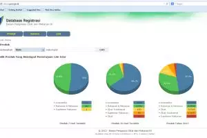 Begini caranya mengecek apakah kosmetikmu aman dan terdaftar di BPOM